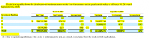 FSFR Internal Rating IQ 2016