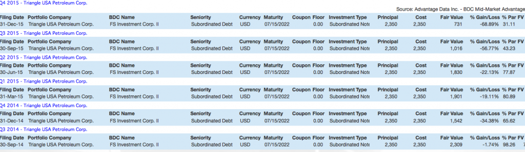 Source: Advantage Data (www.advantagedata.com)