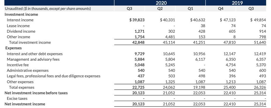 BlackRock TCP Capital: Earnings Preview Released for IVQ 2020 – BDC ...