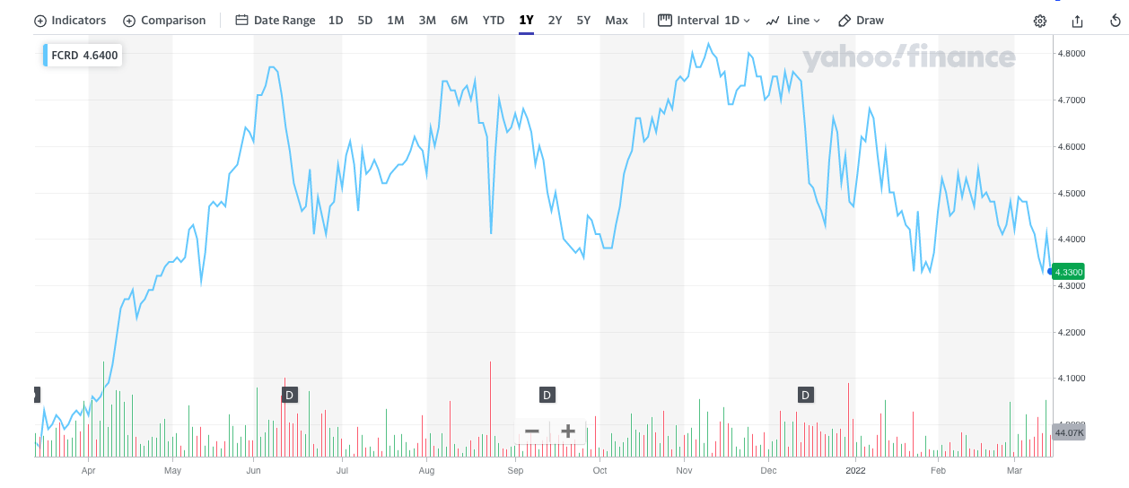 First Eagle Alternative Credit “Enhances Capital Structure” BDC Reporter