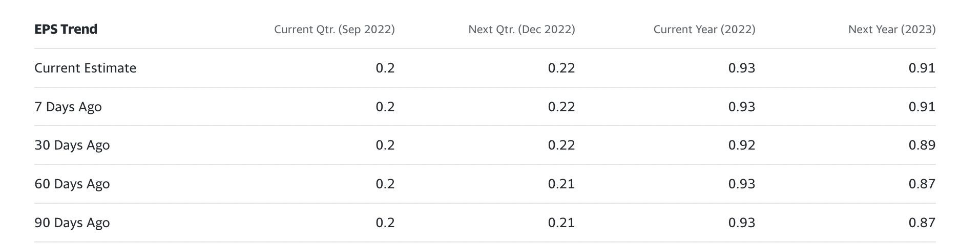 Gladstone Capital: IIQ 2022 Earnings Conference Call Transcript ...