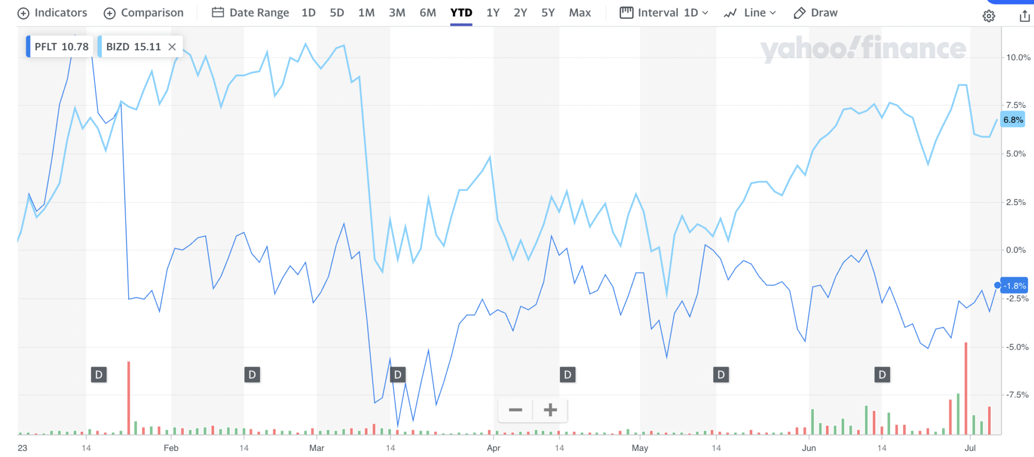 PennantPark Floating Rate: Announces July 2023 Distribution – BDC Reporter