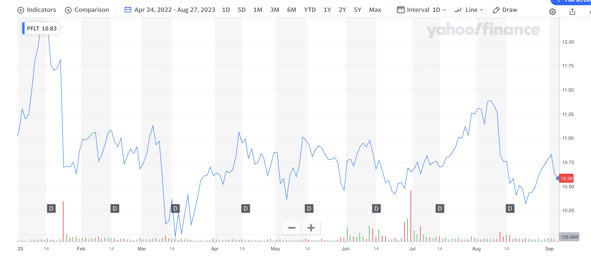 PennantPark Floating Rate: Announces September 2023 Dividend – BDC Reporter