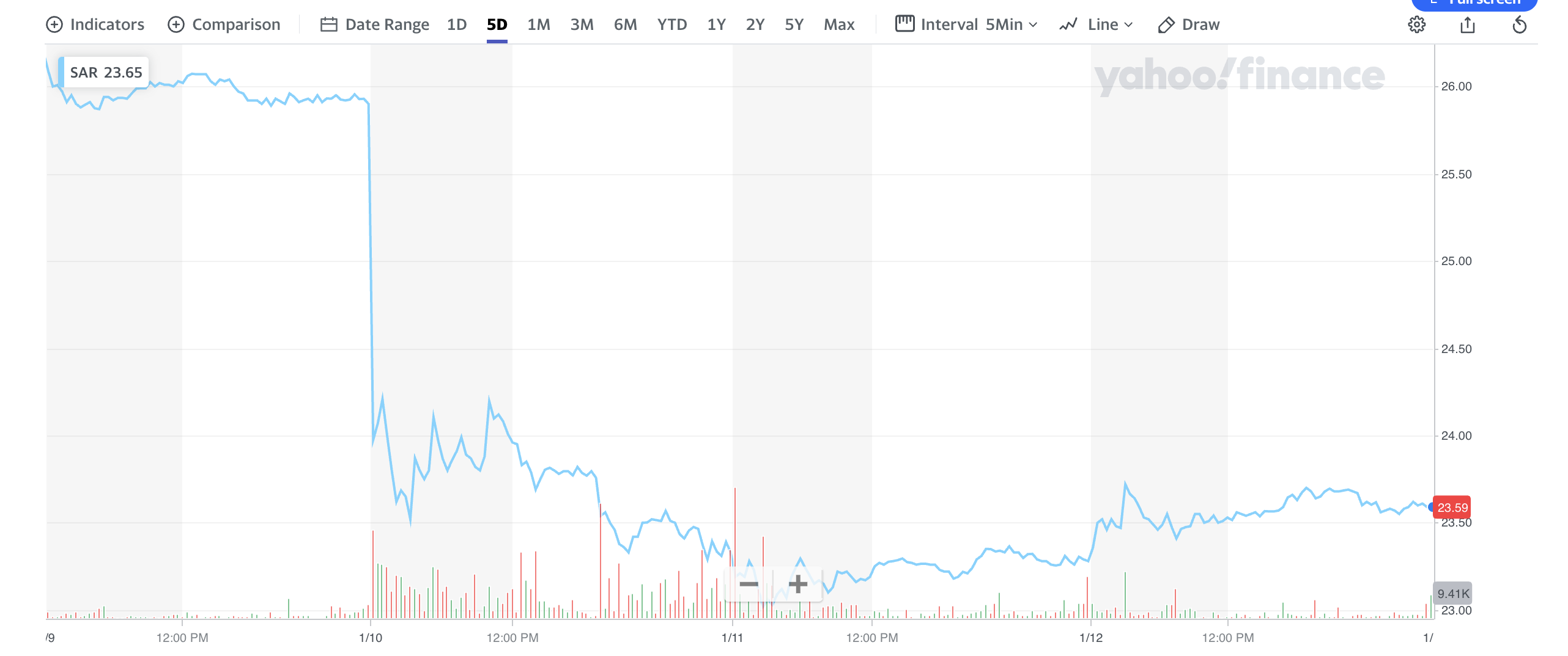 BDC Common Stocks Market Recap: Week Ended January 12, 2024 – BDC Reporter