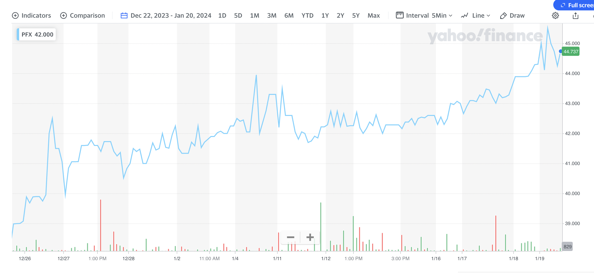 BDC Common Stocks Market Recap: Week Ended January 19, 2024 – BDC Reporter