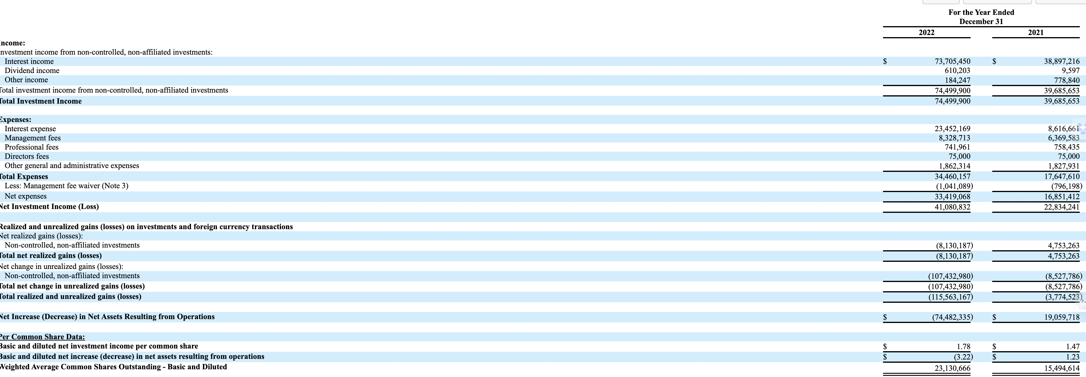 Palmer Square Capital BDC: Three Analyst Opinions Reviewed – BDC Reporter