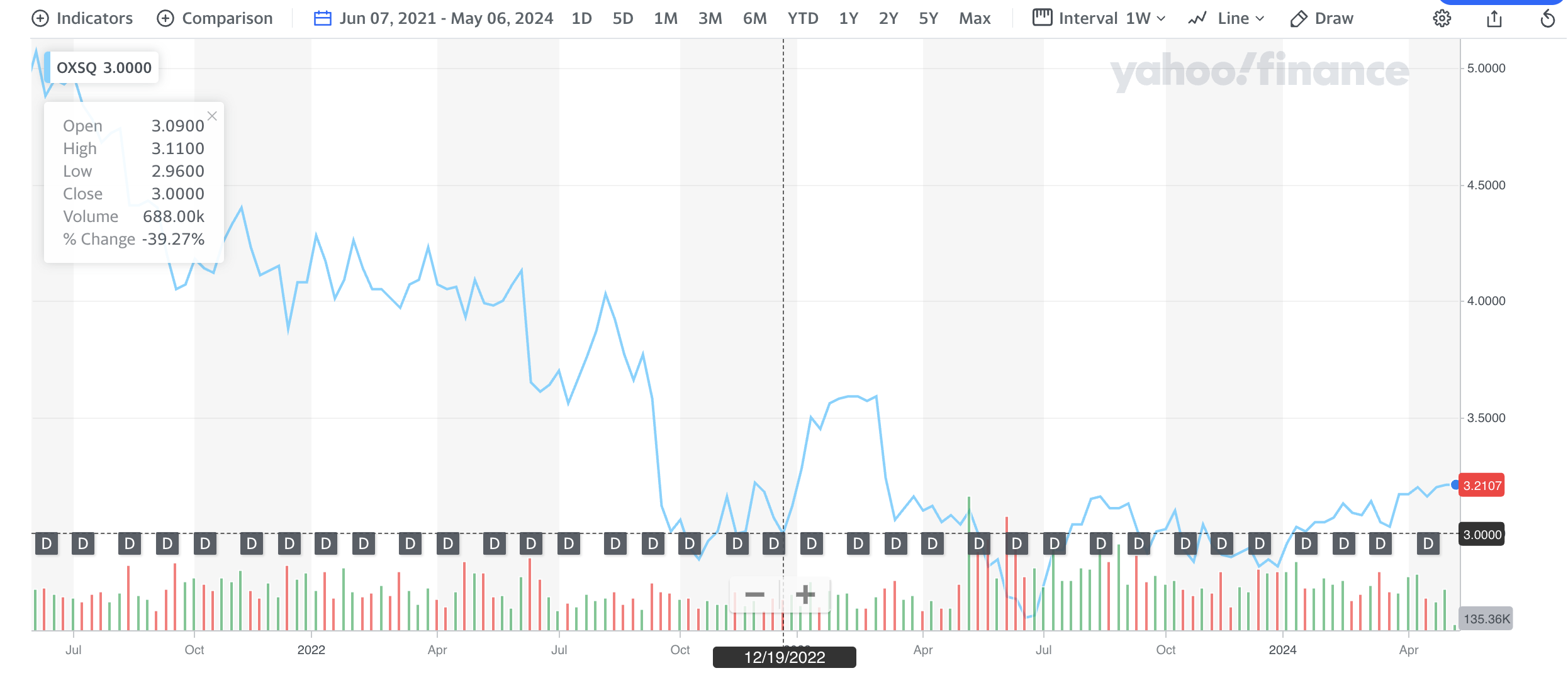 Oxford Square Capital Corp : IQ 2024 Results Review – BDC Reporter