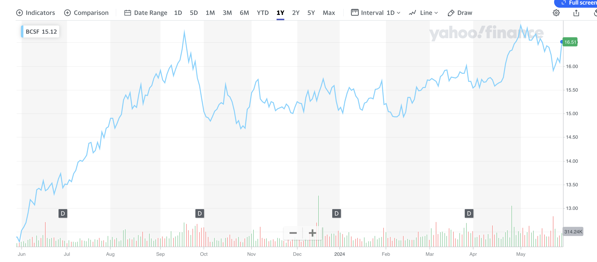 Bain Capital Specialty Finance: IQ 2024 Performance Review – BDC Reporter